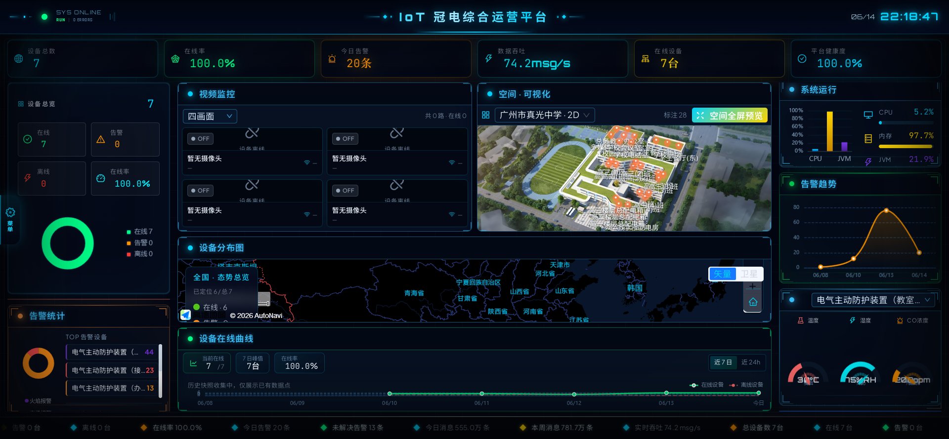 ICOP Smart Integrated Operations Platform